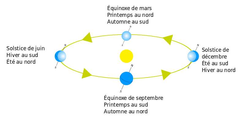 Équinoxe de printemps : qu’est-ce que c’est ?