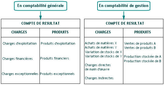 L’importance de la comptabilité dans une entreprise.