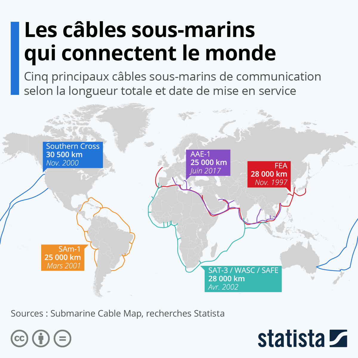Le plus grand câble sous-marin au monde comprend 4 autres pays sur son itinéraire