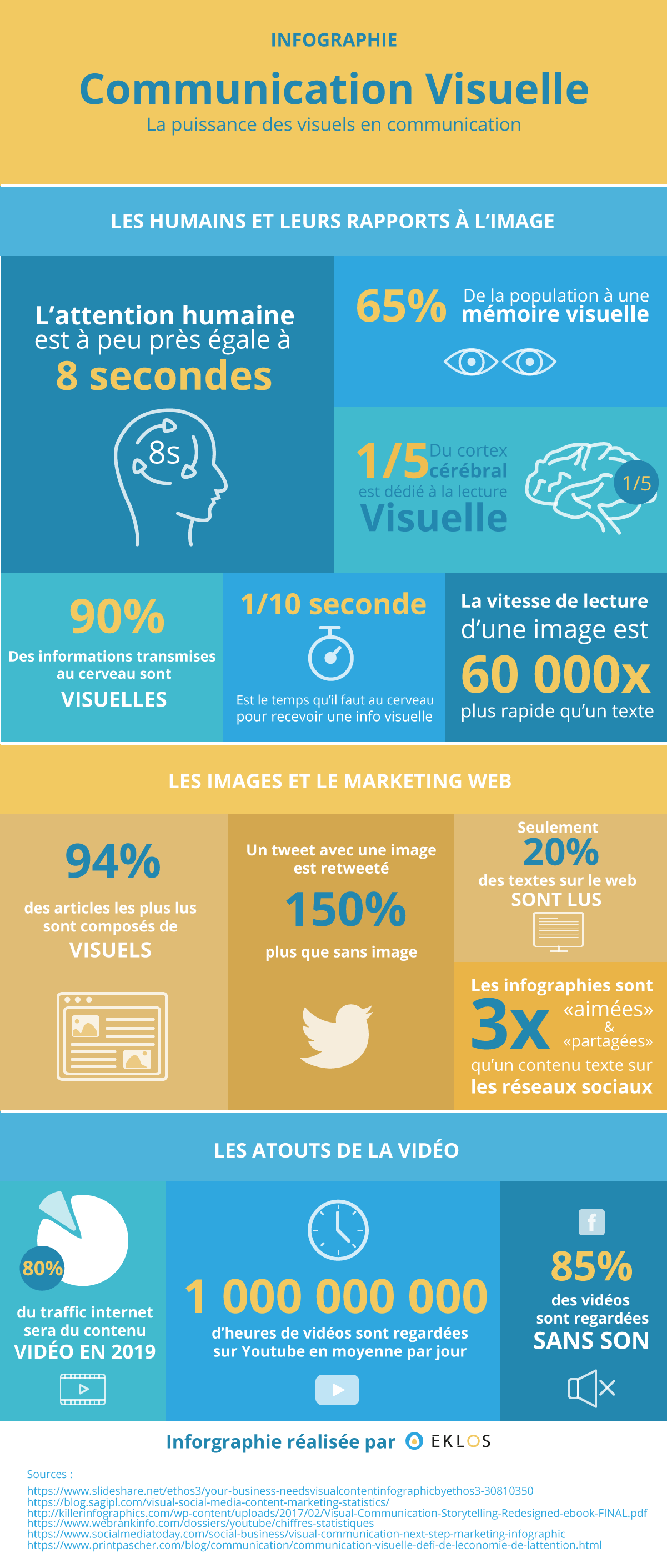 L’importance du branding visuel dans une agence de graphisme